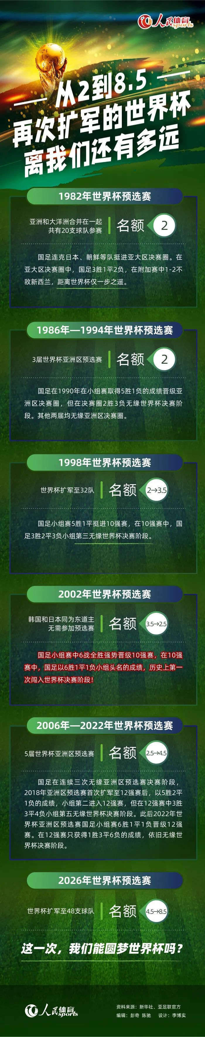 该记者认为，这笔交易可以结束勇士的混乱局面并延长球队夺冠窗口期。